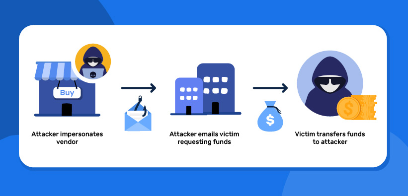 Vendor Hijack Banner