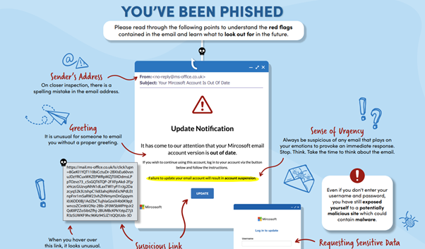 Phishing Red Flags Banner