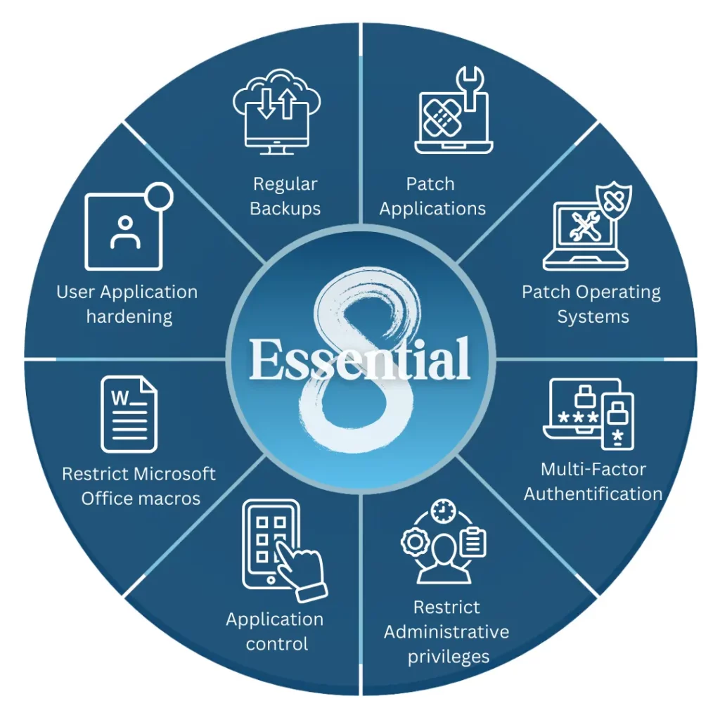 Implementing the ASD Essential Eight: Practical Hardening for Windows & Linux